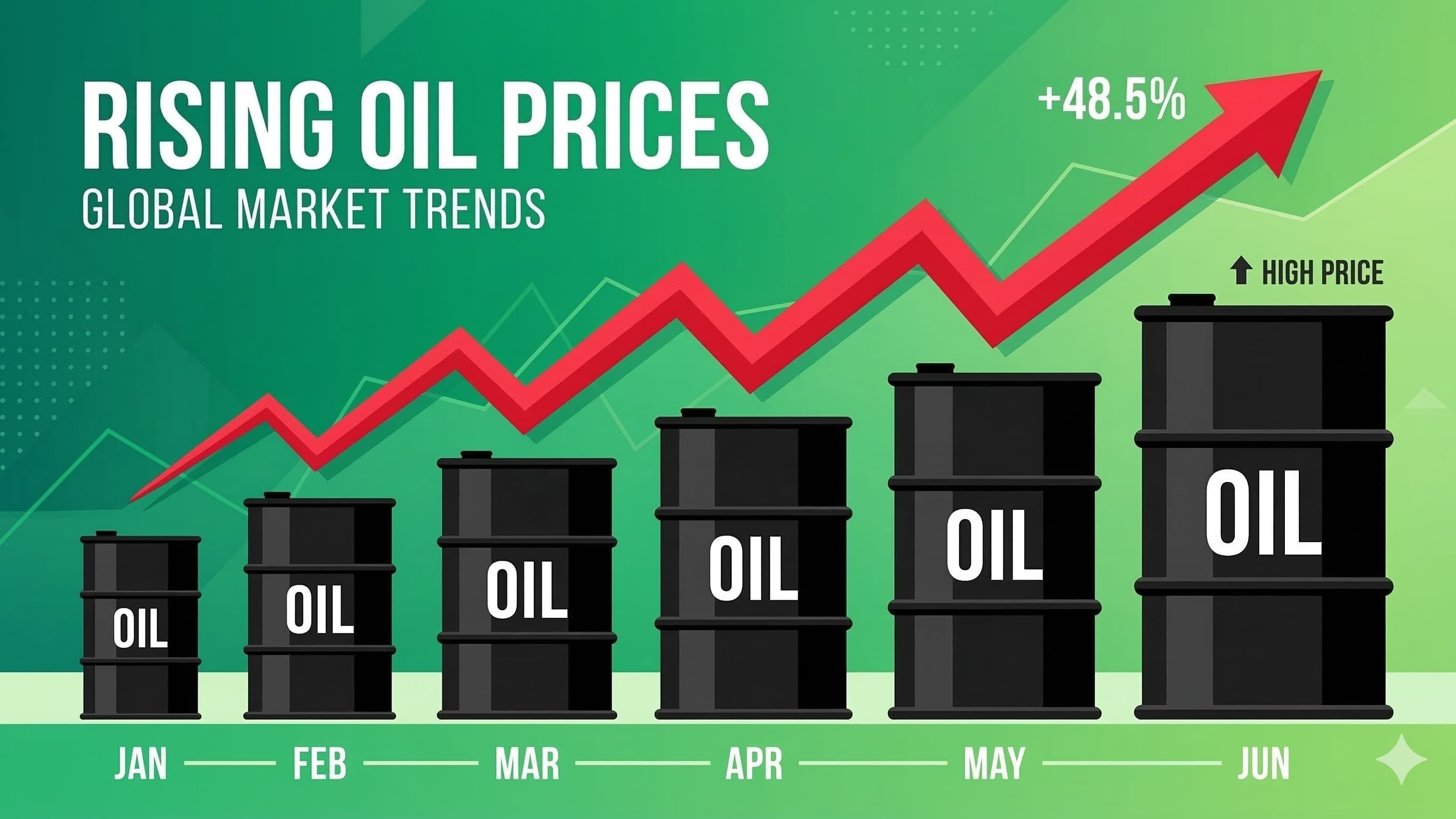 বিশ্ববাজারে তেলের দাম আবারও ঊর্ধ্বমুখী, চাপে বাংলাদেশের বাজার